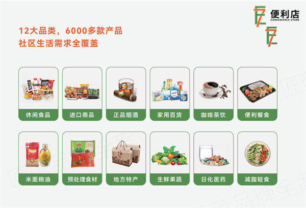 E7便利店 首创智能化+物联网+多场景社区便利服务，重新定义社区生活