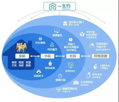 一生约 您的家族健康卫士——福瑞至控股成员企业社区服务纪实